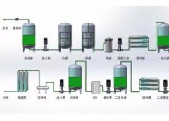 反渗透纯水设备的显著特点